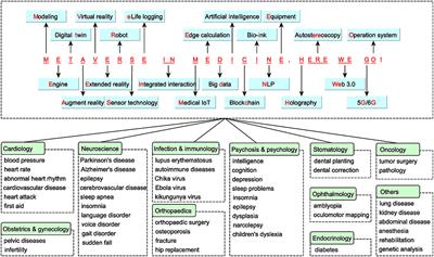 The paradigm and future value of the metaverse for the intervention of cognitive decline